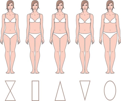 5 типов фигур, каждая из которых характеризует строение женского тела