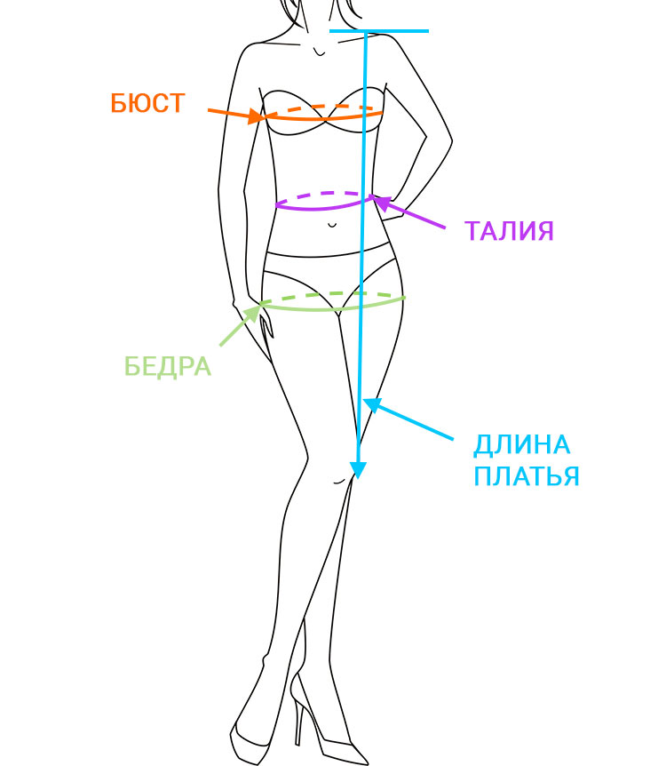Таблица размеров женской одежды: как выбрать правильный размер