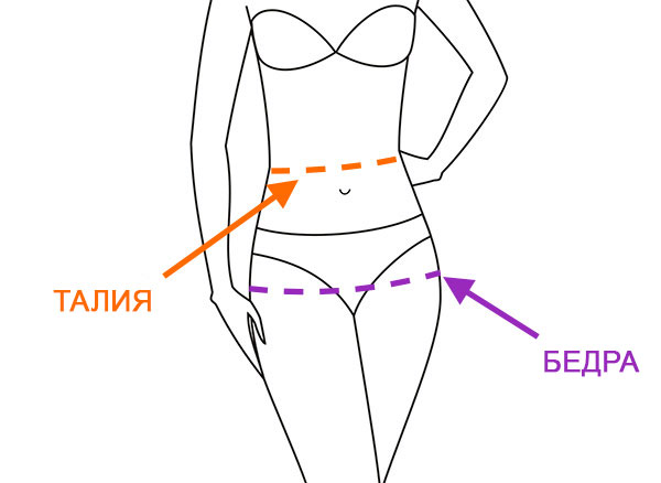 Как узнать свой размер нижнего белья