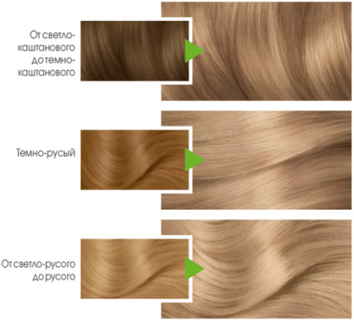 Garnier Olia и Color Naturals